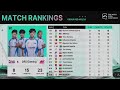 DRS GAMING 1ST CHICKEN DINNER IN PMGC 2022 LEAGUE ❤️🇳🇵 PRIDE OF NEPAL 🇳🇵❤️ - GAURABYT