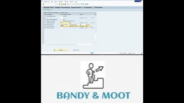 Assign Purchasing Organization to Company Code #Shorts #SAP  #configuration #purchaseorganization