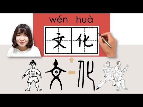 233-300_#HSK3#_文化/wenhua/(culture) How to Pronounce/Say/Write Chinese Vocabulary/Character/Radical