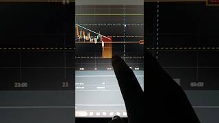 Strategy Backtesting 🔥📈 #trading #forex #crypto #cryptocurrency #stockmarket