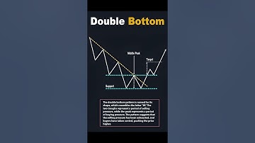 "Double Bottom Pattern 🔥 | Powerful Bullish Reversal Strategy"