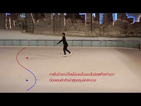 วีดีโอ: ตำแหน่งใดที่พลังงานจลน์ของนักเล่นสเก็ตสูงที่สุด?