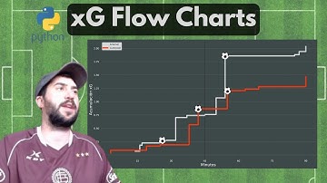 Hice WEB SCRAPING de SofaScore para ver los GOLES ESPERADOS (xG) con PYTHON | xG Flow Charts