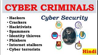 Cyber Criminals in Cyber Security | Types and categories f Cyber Criminals | Cyber Crime Activities