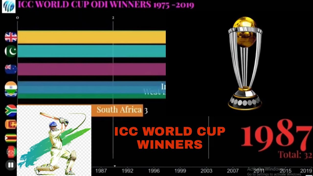 ICC WORLD CUP ODI WINNERS 1975 - 2019 TAMIL DATA - YouTube