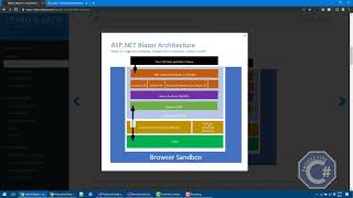 How to create a Blazor Client Side Project