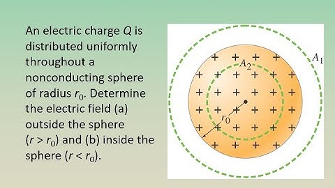 Electric field outside and inside a uniformly-charged solid sphere