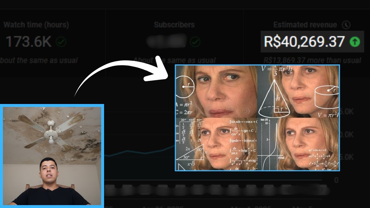 [GUIA PRÁTICO] Análise de MÉTRICAS para CANAIS DARK