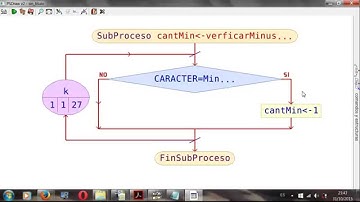 Pseint: Funciones Contar Minúsculas en una cadena