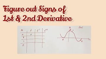 These Examples Will Make You Understand Signs of First Derivative & Second Derivative