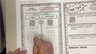 Famous Linear vs non-linear notes Profile