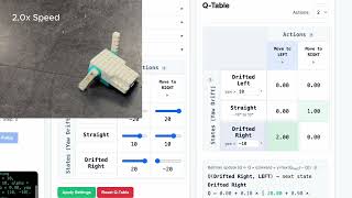 Q-Learning with LEGO® Education CS & AI