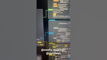 Active Directory penetration testing tree diagram #pentesting #ethicalhacking #cybersecurity