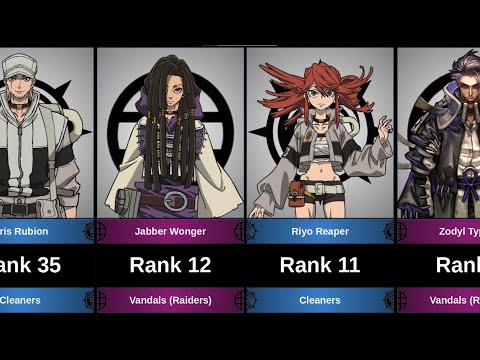 WEAKEST TO STRONGEST CHARACTERS IN GACHIAKUTA 