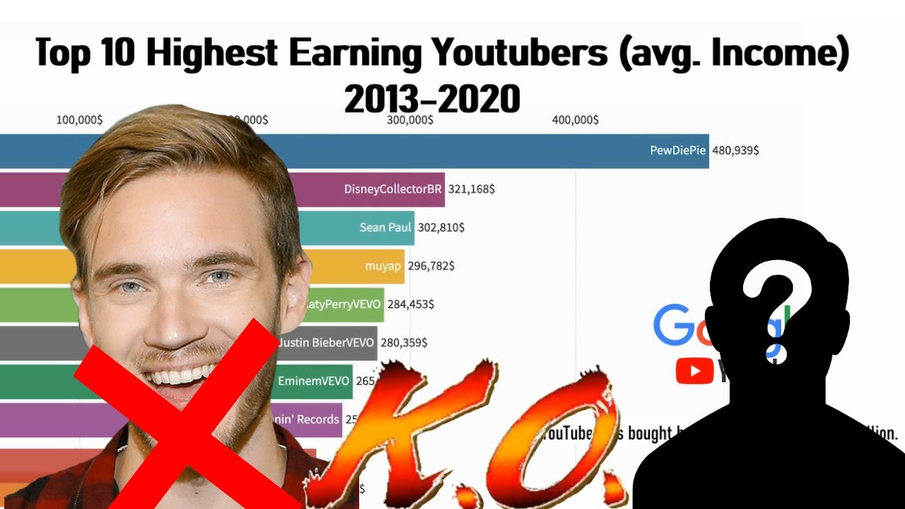 highest paid youtuber