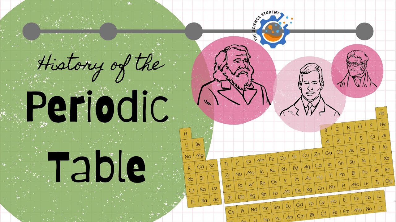 History of the Periodic Table in 4 Minutes! - YouTube