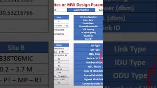 🚨 Small Part of Microwave Link Budget Parameters - New Microwave Link Design Parameters in Details 💥