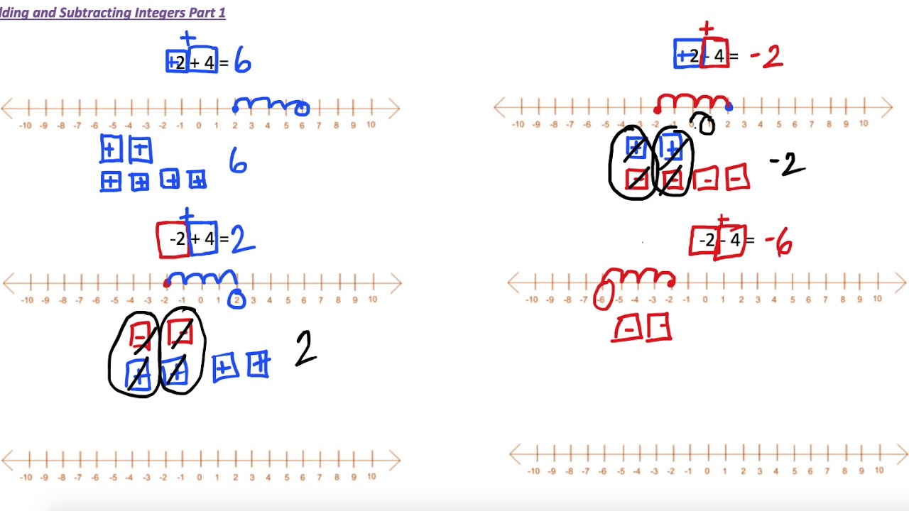 Adding and Subtracting Integers Part 1 - YouTube