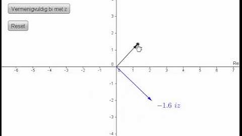 Vermenigvuldiging in het complexe vlak