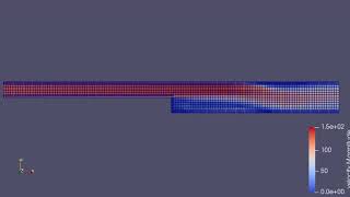 Velocity contours for mesh 1