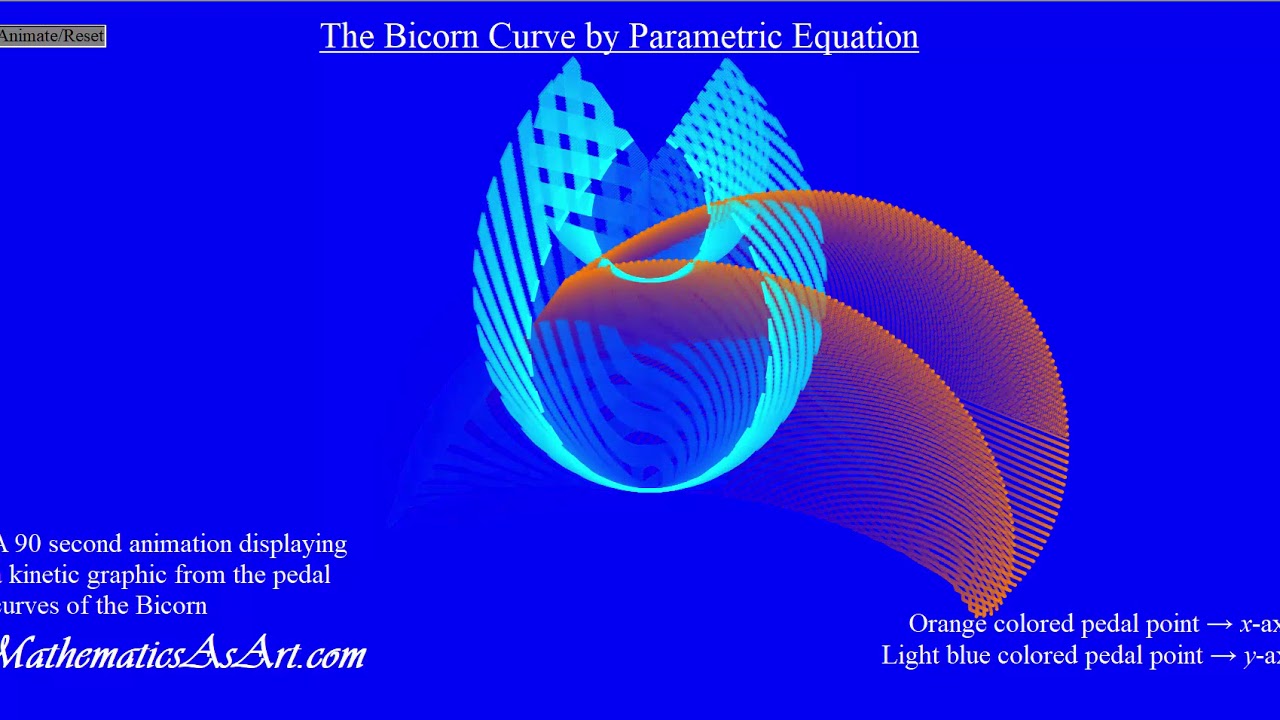 The Bicorn Curve by Parametric Equation Art - YouTube