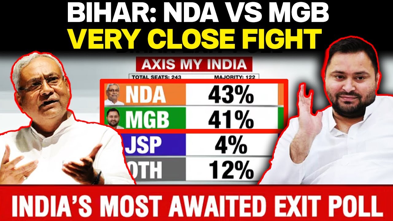 Exit Polls 2025 | Bihar Chunav | Bihar Election Exit Polls | Bihar Election | Opinion Polls 2025