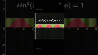 Trigonometry formulas // Sin, Cos, Tan // best math Tricks🤫 #shorts #maths #trcks #trigonometry #yt