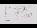 What is a Manifold? Lesson 18: Homotopy