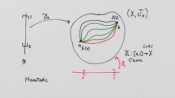 What is a Manifold? Lesson 18: Homotopy