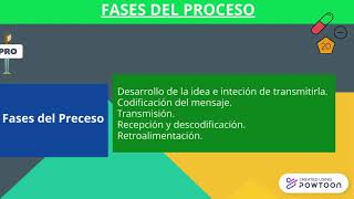 L.2.U.1 La Comunicación