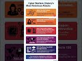 The world Top most dangerous Cyber bullying and attack #trending #digitalgangster #anonymouscontent