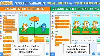 Difference between ' for all sprites' and ' for this sprite only ' variables in Scratch.