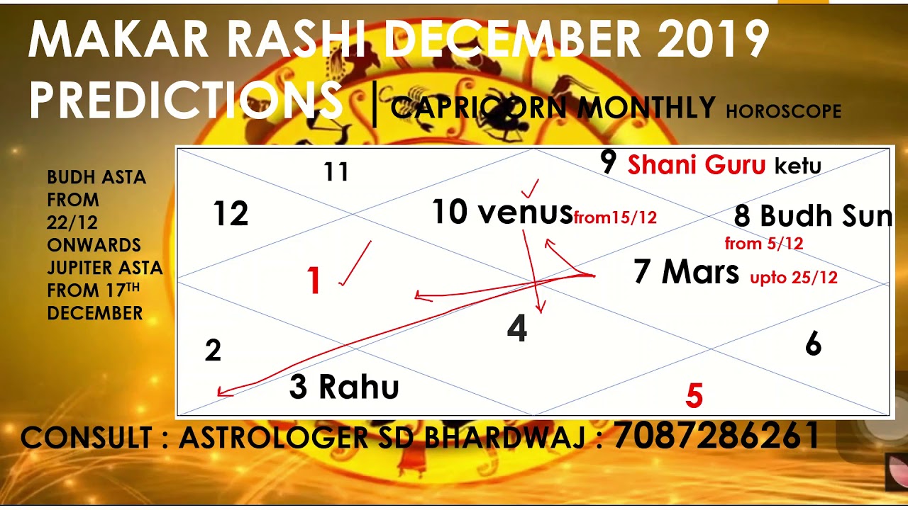 MAKAR RASHI DECEMBER 2019 RASHIFAL PREDICTIONS MAKAR RASHI VIDEO IN