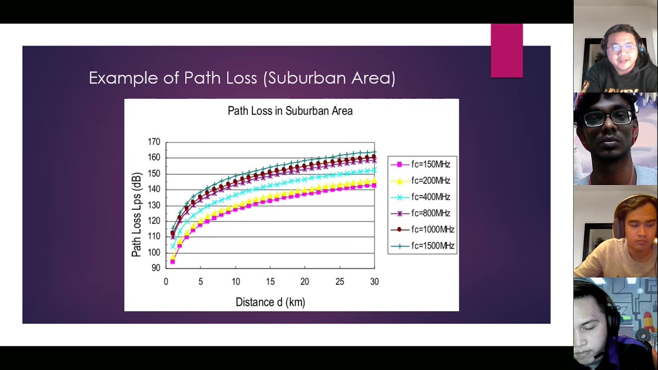 Mobile Radio Propagation (Assignment Presentation) BEET3353 Telecommunication System