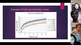 Mobile Radio Propagation (Assignment Presentation) BEET3353 Telecommunication System