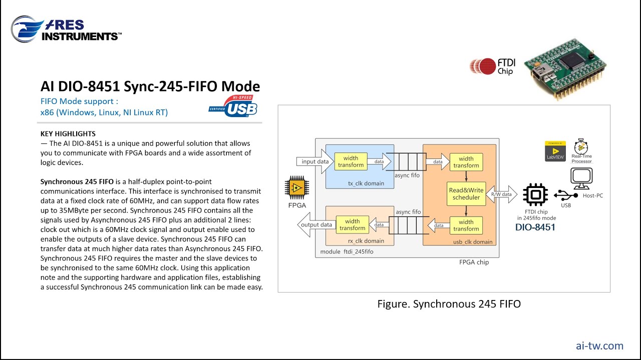 AI DIO-8451 Sync-245-FIFO Mode - YouTube