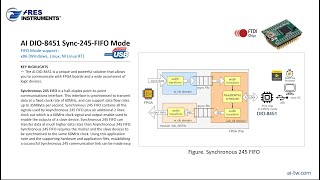 AI DIO-8451 Sync-245-FIFO Mode