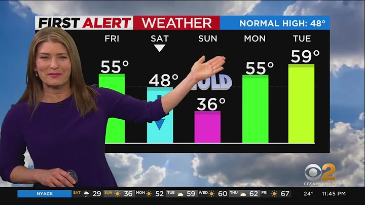 First Alert weather: CBS2 11 p.m. forecast