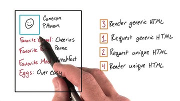 Speeding up the First Render - Intro to AJAX