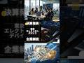 決算発表銘柄分析 東京エレクトロンデバイス #ted #決算分析 #投資 #お金