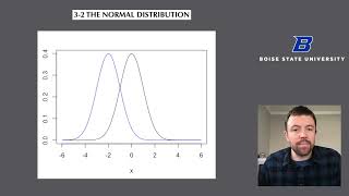 3-2: The Normal Distribution