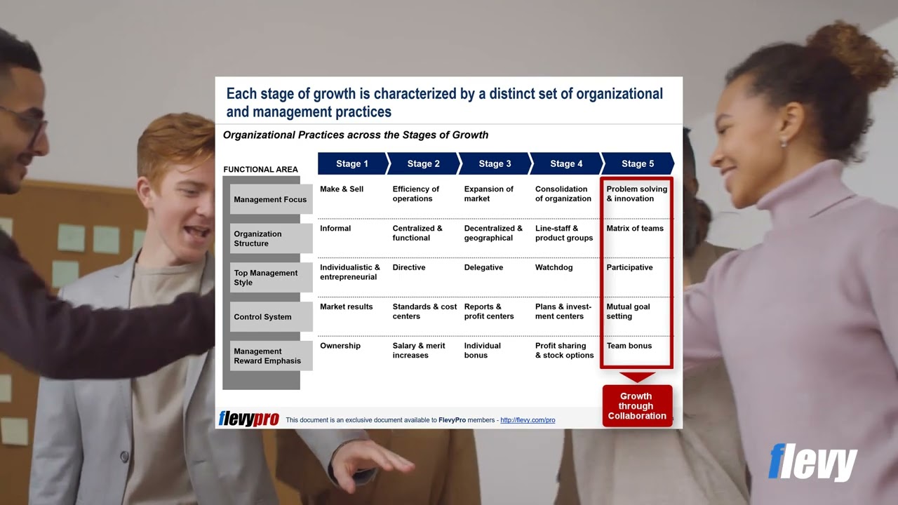 Greiner Growth Model (Part 2): What Are the 5 Stages of Business Growth & Organizational Maturity
