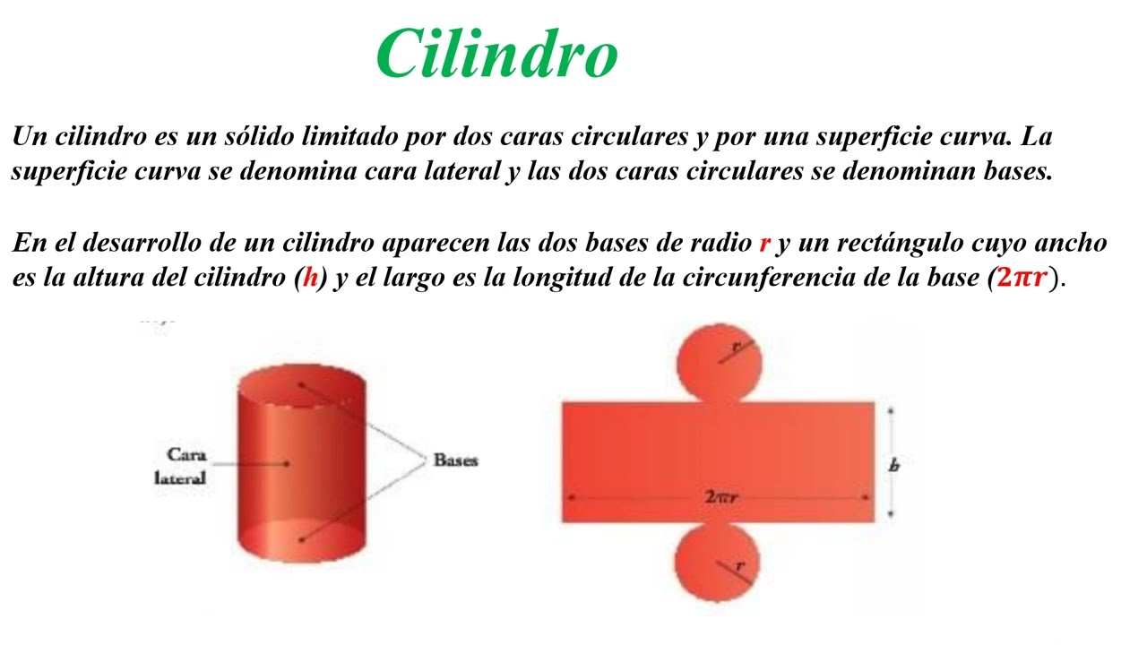 Cilindro - YouTube
