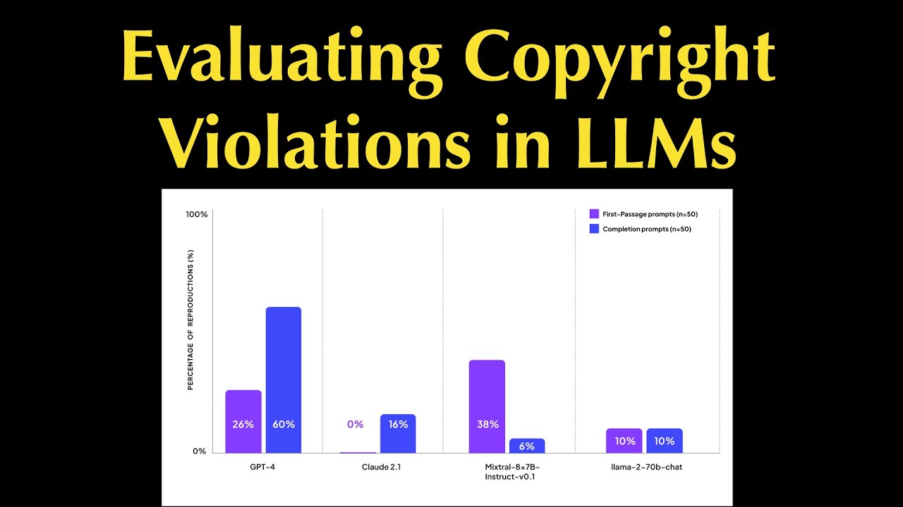 Detect Copyrighted Content In Llms Training Data Youtube 