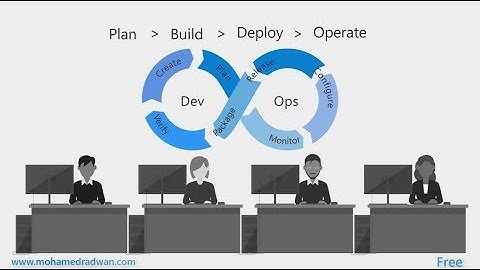 DevOps Transformation | DevOps Transformation Roadmap | DevOps Journey