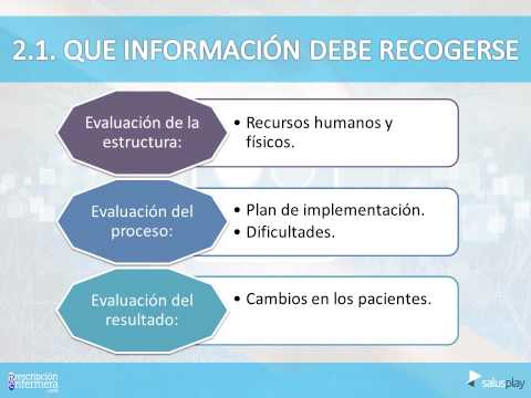 Video: ¿Cuáles son los pasos de la práctica basada en la evidencia de la PBE en el cuestionario de pedidos?