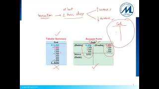 Accounting Principles. Chapter 2. Accounts