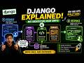 How Django REALLY Works ⚡ | MVT Explained Visually