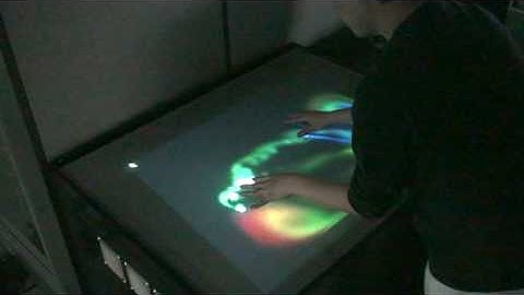 MultiTouch Demo2  : Fluid Effect