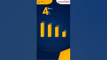 Edisi KAMISTERY Rekam Indikator Statistik dalam Story Hari Populasi Dunia 11 Juli 2024